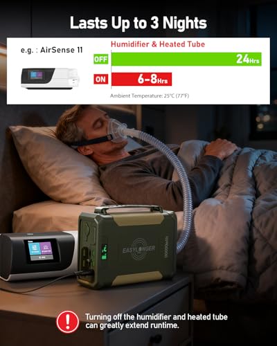 EASYLONGER ES960 297.6Wh CPAP Battery Backup