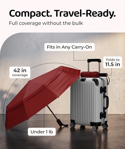 Image of Repel Windproof Travel Umbrella - Compact & Withstands Winds up to 100MPH , Strongest Premium Auto Folding Umbrella for Rain and Sun - Durable, Light & Portable for Women & Men , Fits Backpack & Cars
