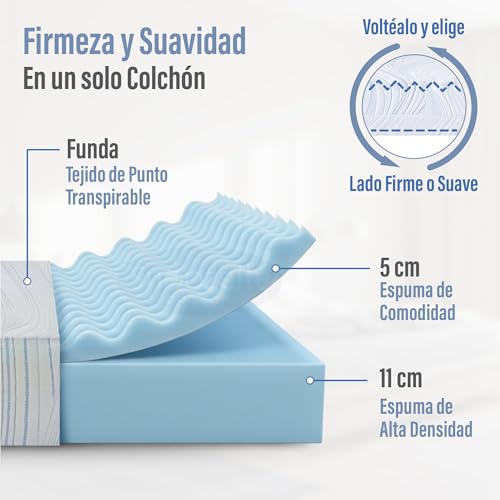 Listado de Colchon King Size Precio los 5 más buscados. 30 Colchon King Size Precio marca SNOOZELLE COMFORT (3)