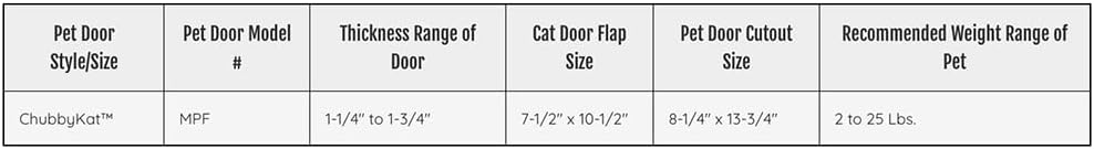Ideal Pet Products Chubby Kat Door, Plastic, Large, 7.5 x 10.5 Flap Size