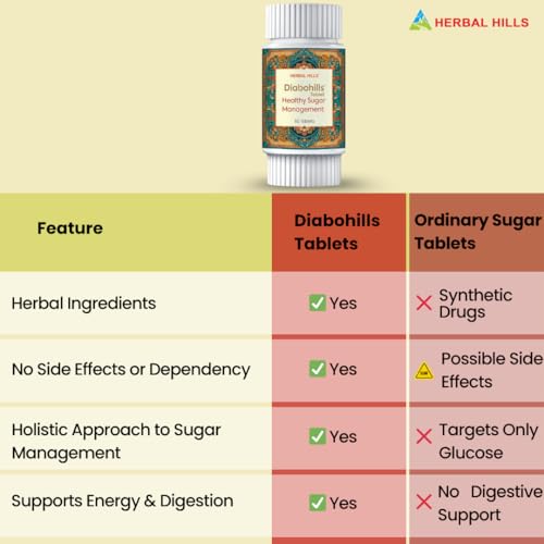 Image of Herbal Hills Diabohills Tablets (60 Tablets Pack of 4)
