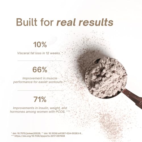 Image of Women's Plant Protein | 24g Protein per Serve | Caffe Mocha | Pack of 3 (1.5Kg) + Free Shaker | Vegan Pea Protein Isolate | No Bloating, Easy to Digest | 6 Natural Antioxidants | Safe | Sweetened with Monk Fruit | For the Everyday Woman