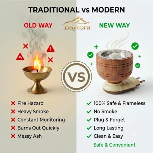 Image of Sheesham Wooden Kapoor Dani | Camphor Diffuser, Bakhoor Burner, Dhoop Dani & Incense Burner | Natural Wood Aroma Holder for Home, Office & Daily Use (Pack of 1)
