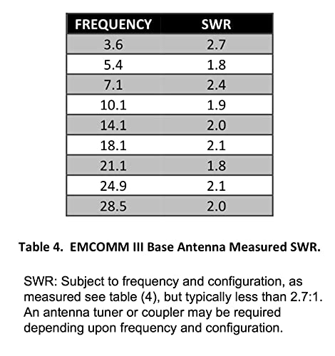 Cha Emcomm III Base Solution Antenne HF Fixe pour Communications d'Urgence - 6