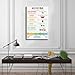 KKAIO Adverbs Educational Infographic, English Grammar Lesson, Illustrations And Examples Poster for Room Aesthetics Canvas Wall Art And Print 20x30inch(50x75cm)