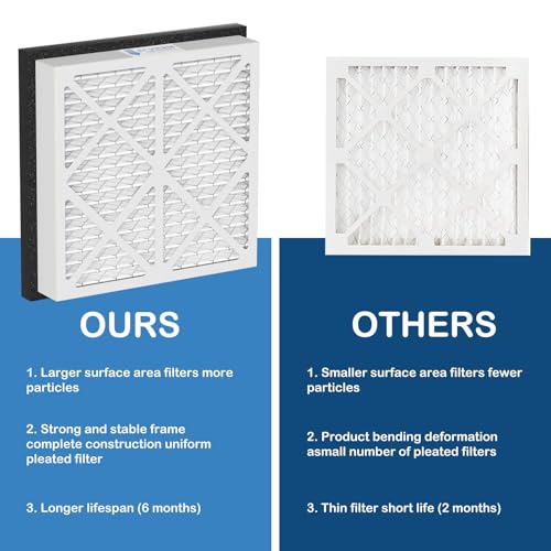 20x20x3 MERV 13 Pleated Air Filter Replacement Compatible with Zephyr VGF Series 20x20x3 Whole Home Return Air Grille Filter, MERV 13 Air Filtration System, 2 Pack by Cooyafan - Image 6