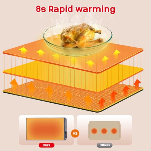 Image of Warming Mat for Food,10s Rapid Warm Food Warming Mat,3-Temp Food Warmer,Fast Heating BPA-Free Auto Shut Off Chafing Dishes For Buffet,Roll Up Food Warmers For Parties Buffet Valentine Gifts