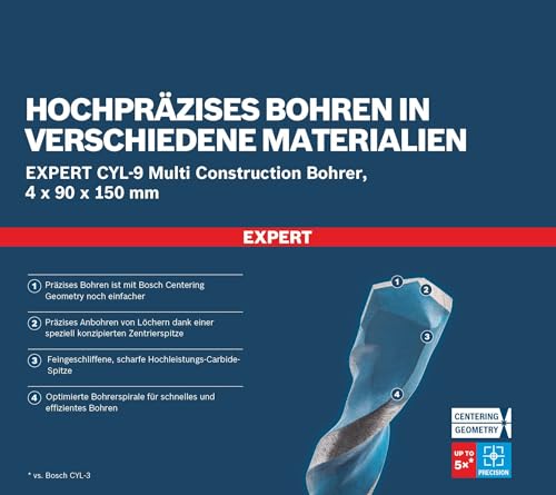 Bosch Accessories 1x Expert CYL-9 MultiConstruction Bohrer (für Beton, Ø 10,00x250 mm, Zubehör Schlagbohrmaschine) – Ansicht 5