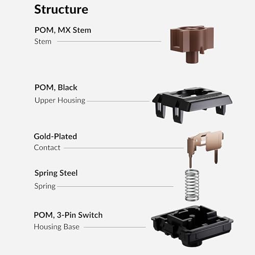 Image of Keychron Milk POM Low-Profile Brown Switches 110pcs - Pre-Lubed Tactile Mechanical Keyboard Switch Set, Smooth & Durable Full POM Housing & Stem, 47gf Actuation Force, Hot-Swap, Dustproof Wall