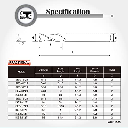 Speed Tiger Ise Carbide Square End Mill - Micro Grain Carbide End Mill For Alloy Steels/Hardened Steels - 2 Flute - Ise1/16"2T - Made In Taiwan (5 Pieces, 1/16") #TOP4