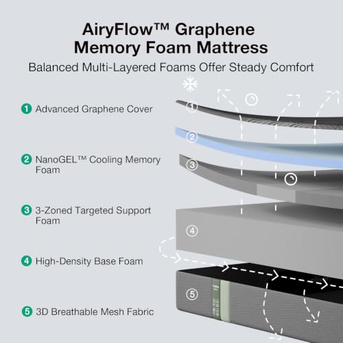Image of Novilla AiryFlow Graphene 16 Inch King Size Mattress, Cooling Memory Foam | Medium Firm Mattress, Thermal Balance Cover, 3-Zone Lumbar Support, Pressure Relief & Motion Isolation, CertiPUR-US Certified
