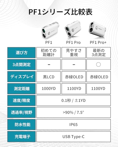 MiLESEEY PF1 ゴルフ レーザー距離計 の商品画像 7