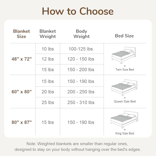 Image of Cottonblue Weighted Blanket for Adults Queen Size 15 lbs, Soft Fuzzy Fleece Sherpa Weighted Throw Blankets 60x80 inches, Warm Cozy Fluffy Bubble GreyWinter Heavy Blanket for Bed Sofa Women Men Present