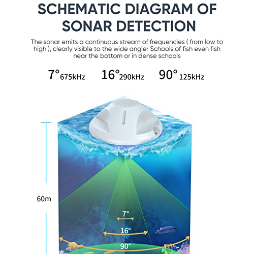 Sonar portable détecteur de poisson sans fil avec 23 langues pour pêche en lac - 3
