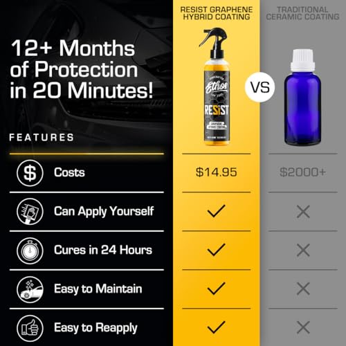 RESIST Graphene Spray Coating - UV Ceramic Coating for Cars - 2-in-1 Hybrid Formula Ceramic Spray Coating for Cars for Incredibly Slick, Glossy Finish - Graphene Ceramic Coating Protection for Car - Image 5