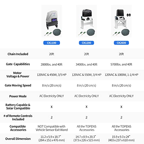 Topens Ck1200 Automatic Sliding Gate Opener Chain Drive Electric Gate Motor For Heavy Driveway Slide Gate Up To 3400 Pounds, Security Gate Operator Ac Powered With 20Ft Roller Chain And Remote Control #TOP7