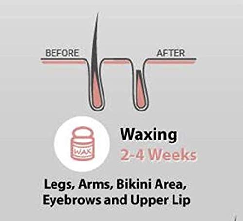 Miniatura 7 de Hot Gentle - Cera de azuleno de 14 onzas para mujeres y hombres, depilación en cara, cuerpo, pierna, labios, nariz, bigote, cejas, oídos, perfecta