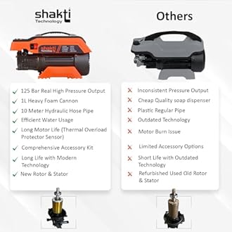 Shakti Technology S5 High Pressure Car Washer Machine 1900 Watts, Pressure 125 Bar, 8L/Min Flow Rate and 10 Meter Hose Pipe with Professional 1L Foam Cannon Snow Lance