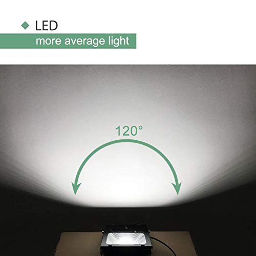 Glorious-Lite Led Flood Light Outdoor, 150W Led Work Lights Plug In, 12000Lm 6500K White Light, Ip66 Waterproof Outdoor Floodlights For Garage, Playground, Backyard, Basketball Court #TOP1