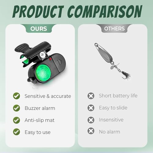Fishing Bells – Rod Alarm, Bite Alert | Sensitive LED Light Indicator, Clip Tackle Equipment for Freshwater Outdoor Sports Men Women Adult Cycling Festival - Thumbnail 5