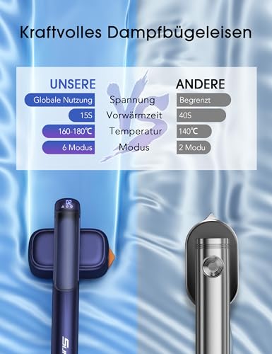 Sundu Dampfglätter, Steamer Dampfglätter 2 in 1,15s Schnelles Aufheizen Steamer, Reisebügeleisen mit Weltweiter Spannung(110-240V), 2 Trockenbügel Temperaturen, 4 Dampfmodi, Bügeleisen mit LED-Anzeige