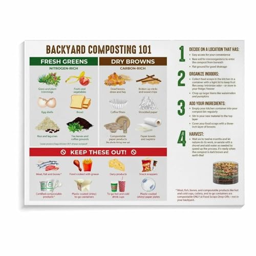 ORSAIEIX Zero Waste Composting Poster Food Scraps Recycling Guide Sustainable