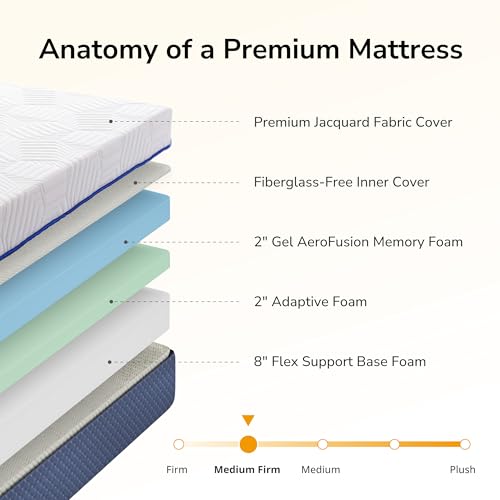 Image of Split King Adjustable Bed Frame + 14 Inch Gel Memory Foam Mattress,Wireless Remote and Massage & Head and Foot Incline,CertiPUR-US Certified & Fiberglass Free,Zero Gravity