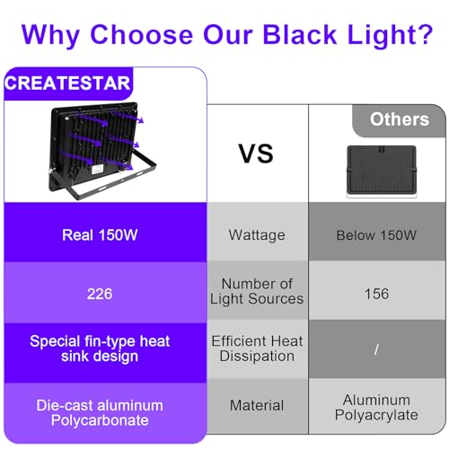 Image of CREATESTAR 150W LED Black Light, 395-400nm UV Black Lights for Glow Party, IP66 Waterproof Blacklight Flood Light with Plug+Switch, Glow in The Dark, Halloween Lights, Body Paint, Aquarium, Neon Glow