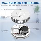 Smoke Alarms for Home Fire Alarm Battery Conforms to EN14604, 2 Pack Wireless Smoke Detector with LED Indicator & Test Silence Button Fire Alarms Operated for Home, Standalone - Image 2