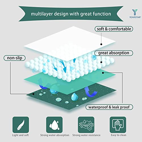 Yearstar 3 Pack 24”X36”Super Soft Multi-Layer Washable And Reusable Incontinence Bed Pad - Waterproof Underpad #TOP2