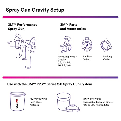 Image of 3M Performance Gravity HVLP Atomizing Head Refill Kit, 26714, Size 1.4, Orange, for use with Performance Spray Gun and PPS 2.0 Paint Cups, (Pack of 25)