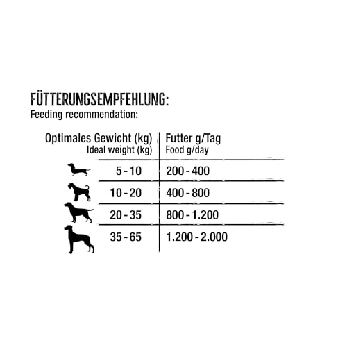 BELCANDO Baseline Nassfutter für Hunde, Huhn, 6X 800g Dose, 70% Fleisch für ausgewachsene Hunde, Hundefutter nass ohne Getreide, Made in Germany