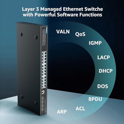 Image of YuanLey 28 Port Gigabit Managed Switch with 24 Port RJ45 10 /100 /1000Mbps 4x10Gbps SFP+, L3 Smart Management Ethernet Switch, VLAN, QoS, ACL, SSL, Fanless, Compatible