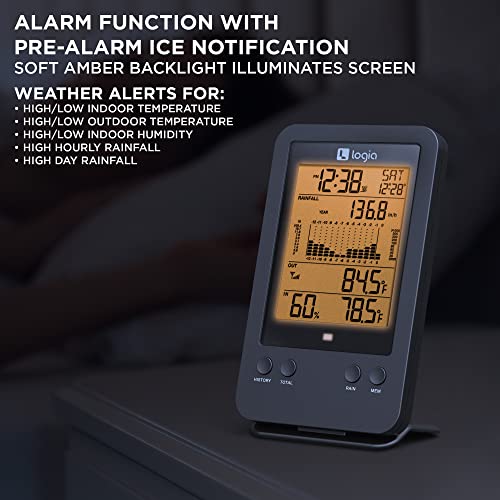 Logia 3-In-1 Rain Gauge Weather Station With Temperature & Humidity, Indoor/Outdoor Weather Monitoring System, Wireless Display Console With History, Alarms And Alerts #TOP4