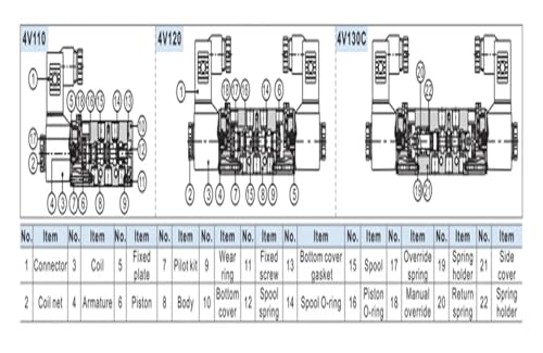 Électrovanne 4V100 distributeur pneumatique 12V pour vérin et air comprimé - 6