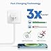 Fast Charging for iPhone 14 13 12 11,2Pack MFi Certified, USB C Charger Block with 6FT USB C to Lightning Cable Charging for iPhone 14/14 Pro Max/13/13 Pro Max/12/12 Pro Max/11/11Pro/XS/Max/XR/X,iPad