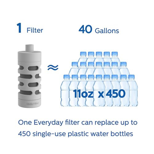 Image of PHILIPS Activated Carbon Water Bottle Filter Replacement AWP285 /37, Water Filter for Philips Water Bottle AWP2771 / AWP2772 / AWP2731 / AWP2732 Series, 3 Filters Lasts 6 Months or 120 Gallons,BPA-Free