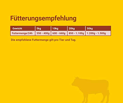 JosiDog Beef in Sauce (12 x 415 g) | Nassfutter in Sauce mit Rind | für ausgewachsene Hunde | Hundefutter | powered by JOSERA