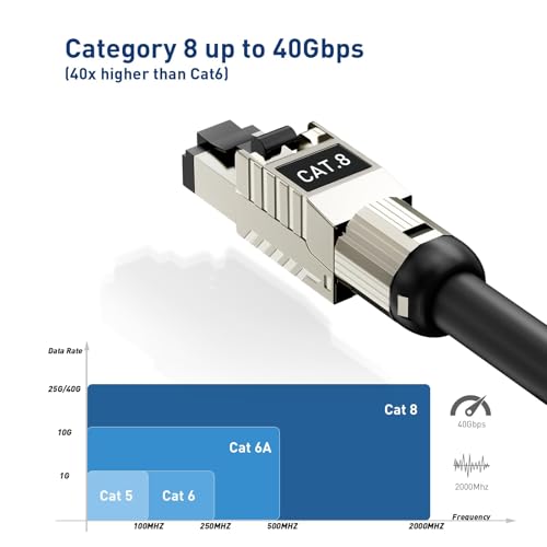 NataLink 6-Pack RJ45 Connectors Tool Free Cat 8, Cat8 Field Termination Plug Shielded RJ45 Modular Plugs for 2000MHz 2GHz 40G Double Shielded Solid LAN Cable 22AWG-24AWG