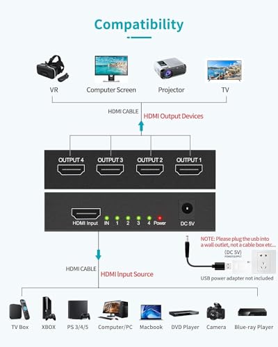 Image of Hdmi Splitter 1x4, HDMI Splitter 1 in 4 out, HDMI Splitter Supports Full HD1080P 4K and 3D, Compatible with Xbox PS3 /4 Roku Blu-Ray Player HDTV (1 X 4 HDMI SPLITTER)