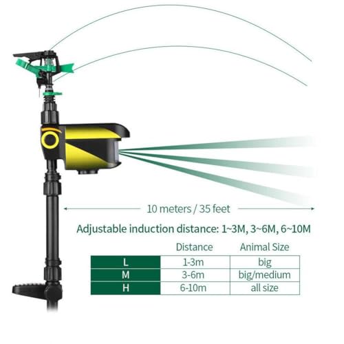 Generic GENERIC-42CDA5 Motion Activated Sprinkler thumb #3