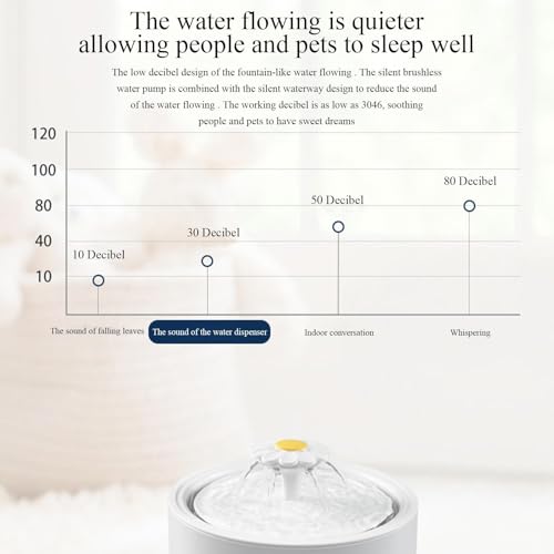 Fuente de agua recargable para gatos y perros miniatura 7