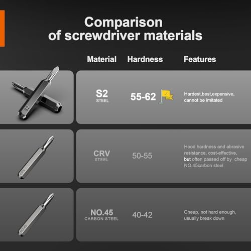 Image of JOREST 40Pcs Precision Screwdriver Set,Small Screwdriver with Torx T5 T6 T8