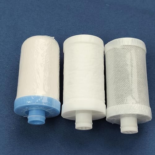 Product Variant View