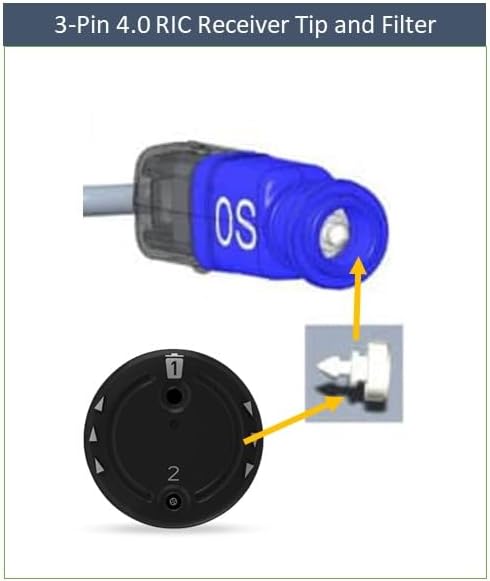 3-Pin RIC Replacement Wired Receiver – Hearing Aid Part SDS 4.0 – Size 2 – M/Medium – Left/Blue Ear – Compatible with Phonak, Unitron, Hansaton, Audicus, Costco Kirkland, Sennheiser – PACIFICNORD