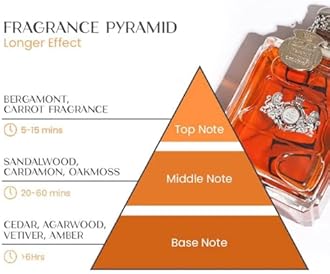 Jadoure Alpha Men Feromone Perfume, LeNuova Men Feromone Perfume, J. LeNuova Men Feromone Perfume, Perfume for Men, Pheromone Cologne for Men Attract Women 100 ml | 3.4 Fl. Oz (1Pcs)