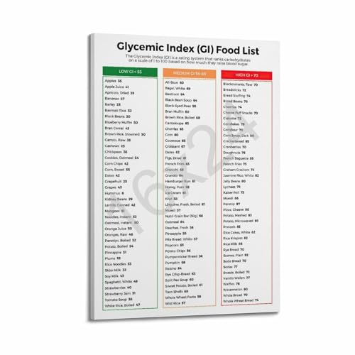 Image of WXQZHF Glycemic Index Food Guide Chart Poster Diabetic Food Chart Poster for Room Aesthetic Posters 24x36inch(60x90cm)