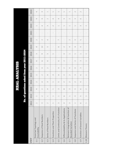 Image of CSIR NET Mathematics PYQ Book 2026 | Mathematical Science 15 Years (2011- Dec 2025) Previous Year Question Papers with Detailed Solutions | CSIR NET Maths Book for NTA CSIR UGC NET /JRF | Two Brothers