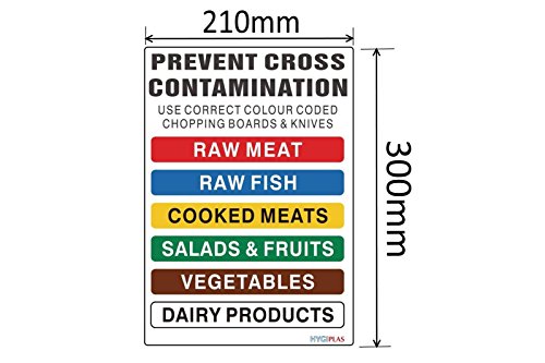 Colour Coded Wall Chart for Hygiene Kitchen Chopping Boards HACCP Guide Plastic