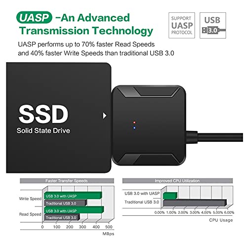 Cable adaptador USB 3.0 a SATA con enchufe EU miniatura 5